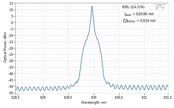 0830L-21A-NI-NT-NF 830nm Free Space Narrow Spectrum Diode Laser